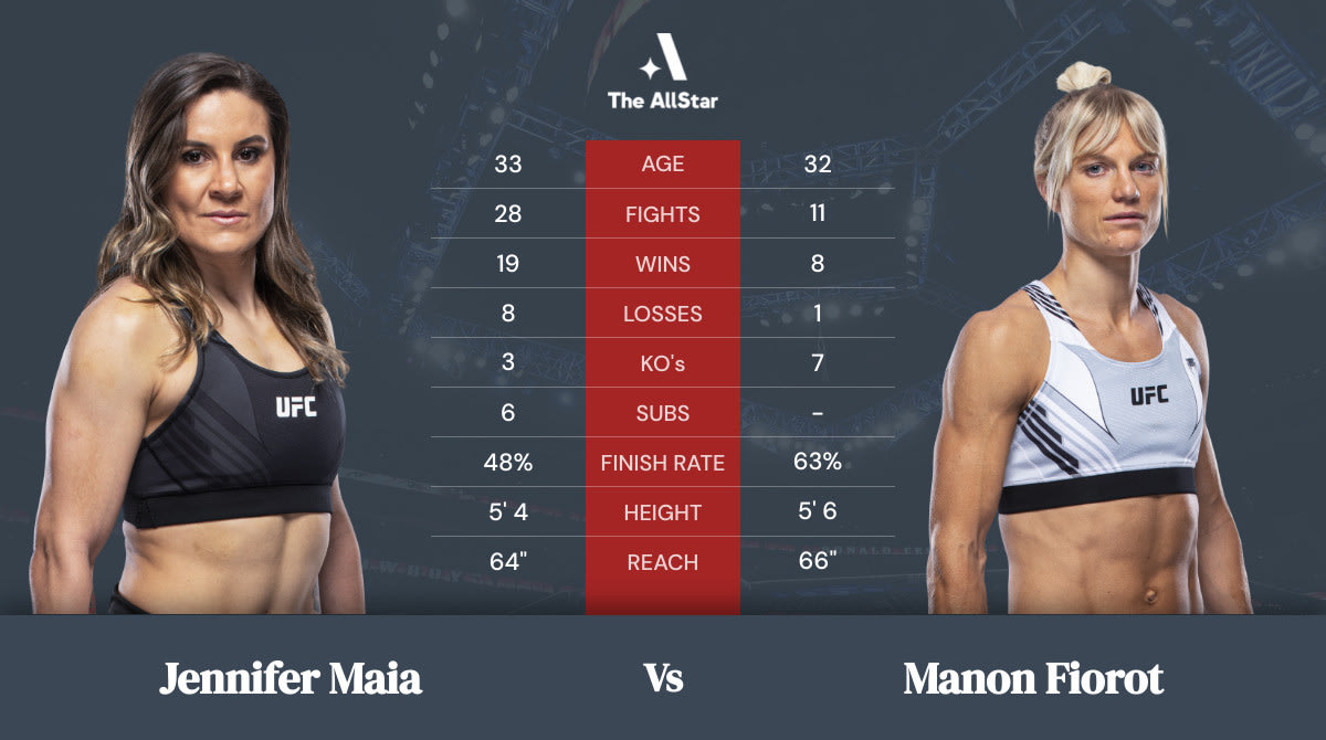 Manon Fiorot: The Path To A UFC Championship Bout Manon Fiorot: The Path To A UFC Championship Bout