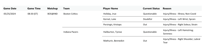 March 29th NBA: Thunder-Pacers Injury Report And Game Outlook March 29th NBA: Thunder-Pacers Injury Report And Game Outlook