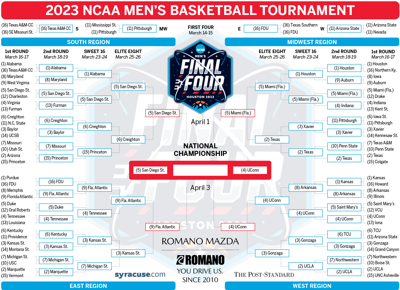 March Madness 2025: NCAA Tournament Second Round - Schedule, Times & How To Watch March Madness 2025: NCAA Tournament Second Round - Schedule, Times & How To Watch