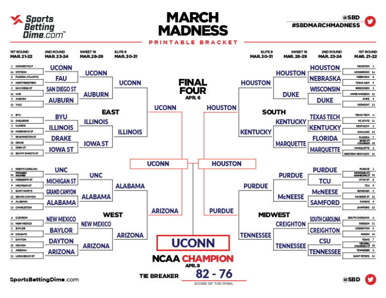 March Madness 2025 Second Round: Full Schedule And Viewing Options March Madness 2025 Second Round: Full Schedule And Viewing Options