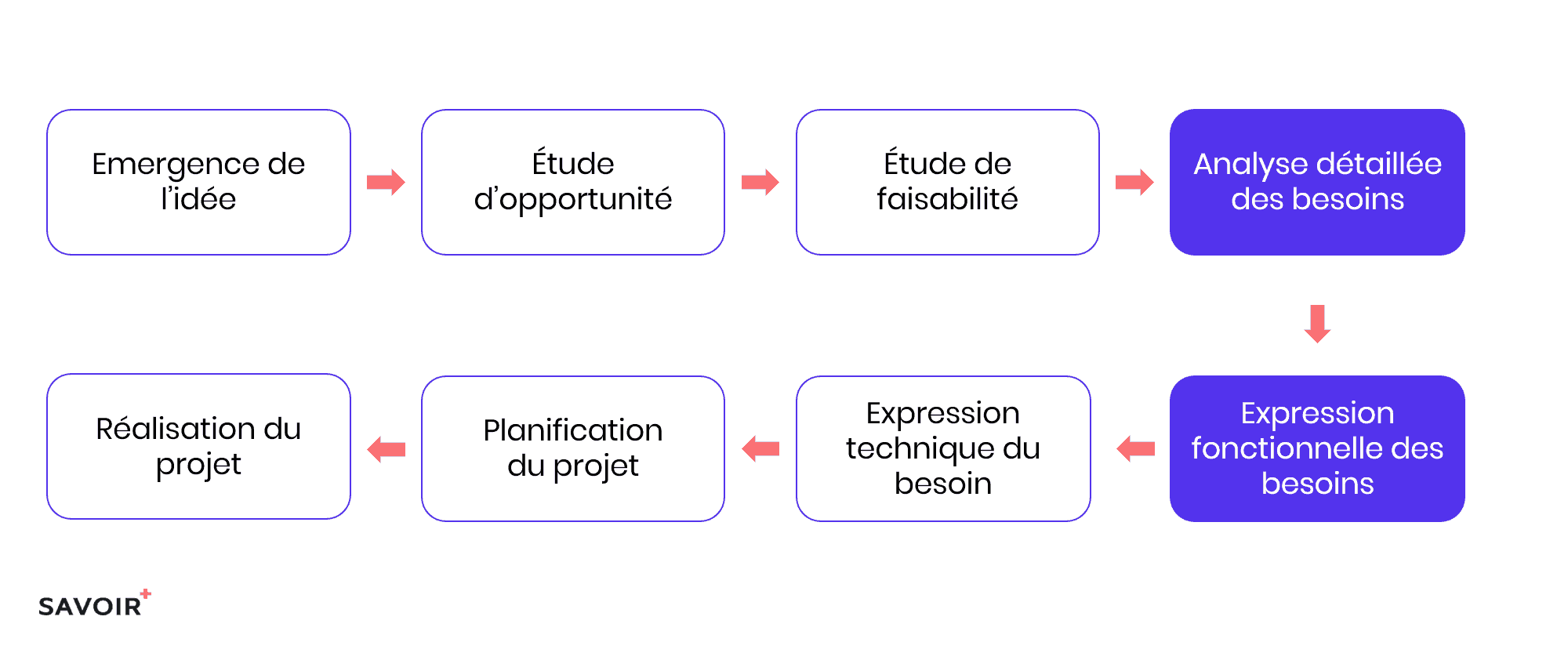 Marché Du Gardiennage : Analyse Des Besoins Et Des Perspectives D'emploi Marché Du Gardiennage : Analyse Des Besoins Et Des Perspectives D'emploi