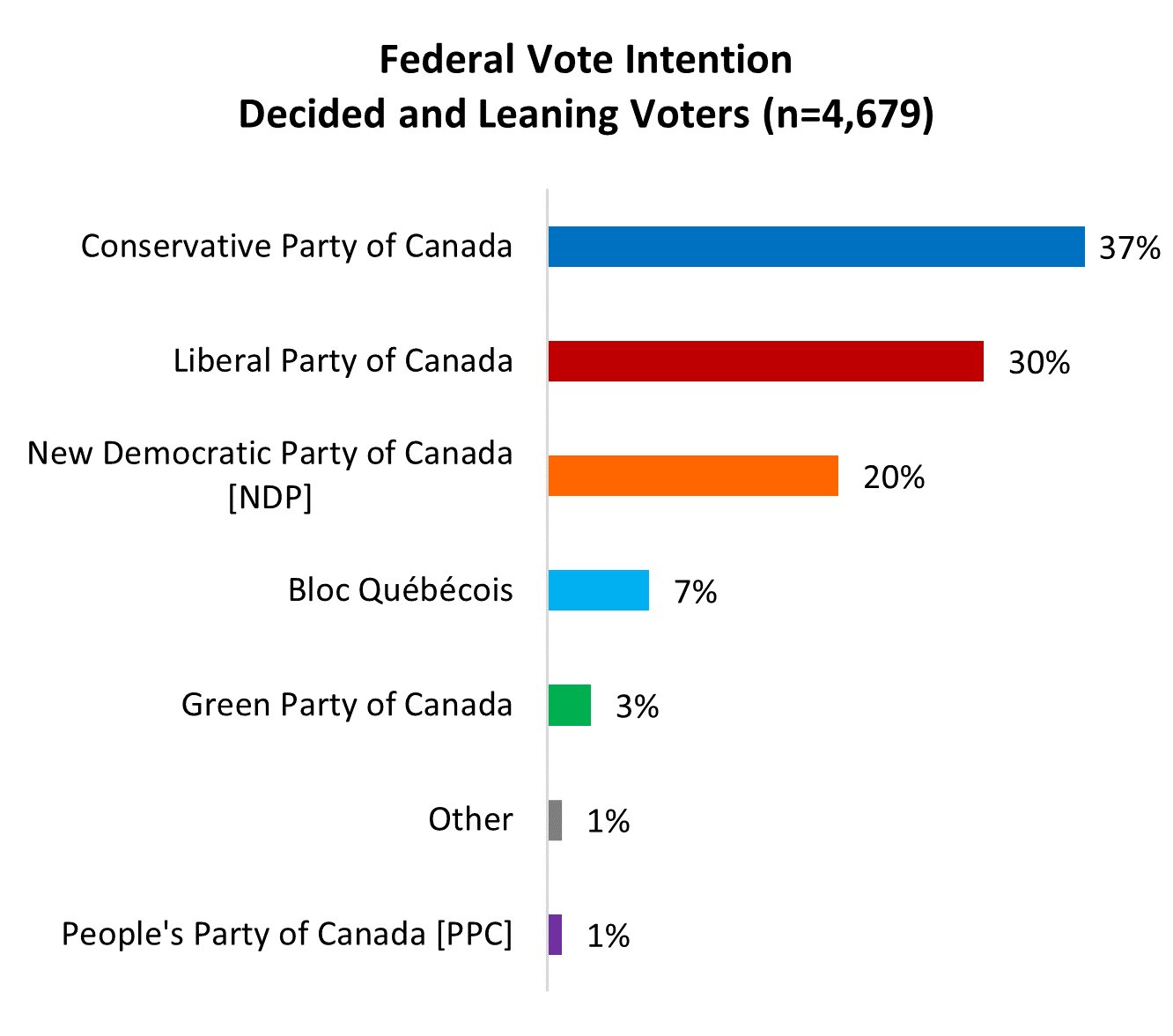 Mark Carney's Liberals Win Canadian Federal Election: A Challenge To Trump Mark Carney's Liberals Win Canadian Federal Election: A Challenge To Trump