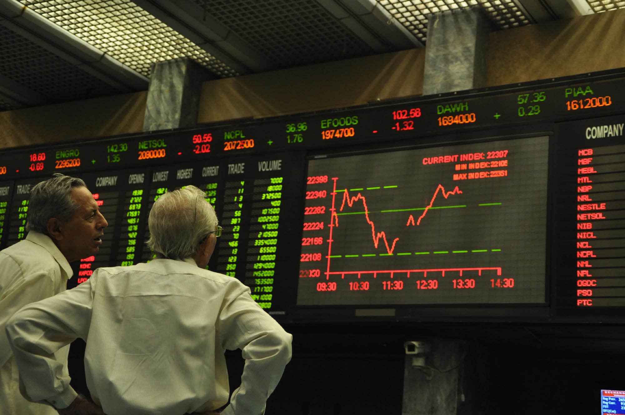 Market Volatility And Political Tensions Cause Pakistan Stock Exchange Website Issues Market Volatility And Political Tensions Cause Pakistan Stock Exchange Website Issues