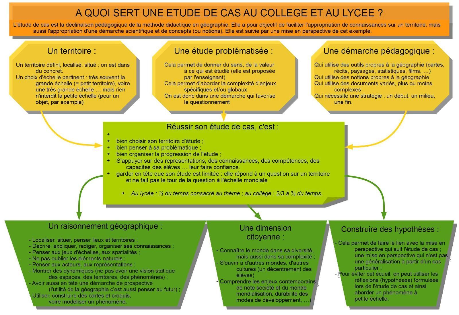 Mélanie Thierry: Une Étude De Son Talent Et De Son Évolution Mélanie Thierry: Une Étude De Son Talent Et De Son Évolution