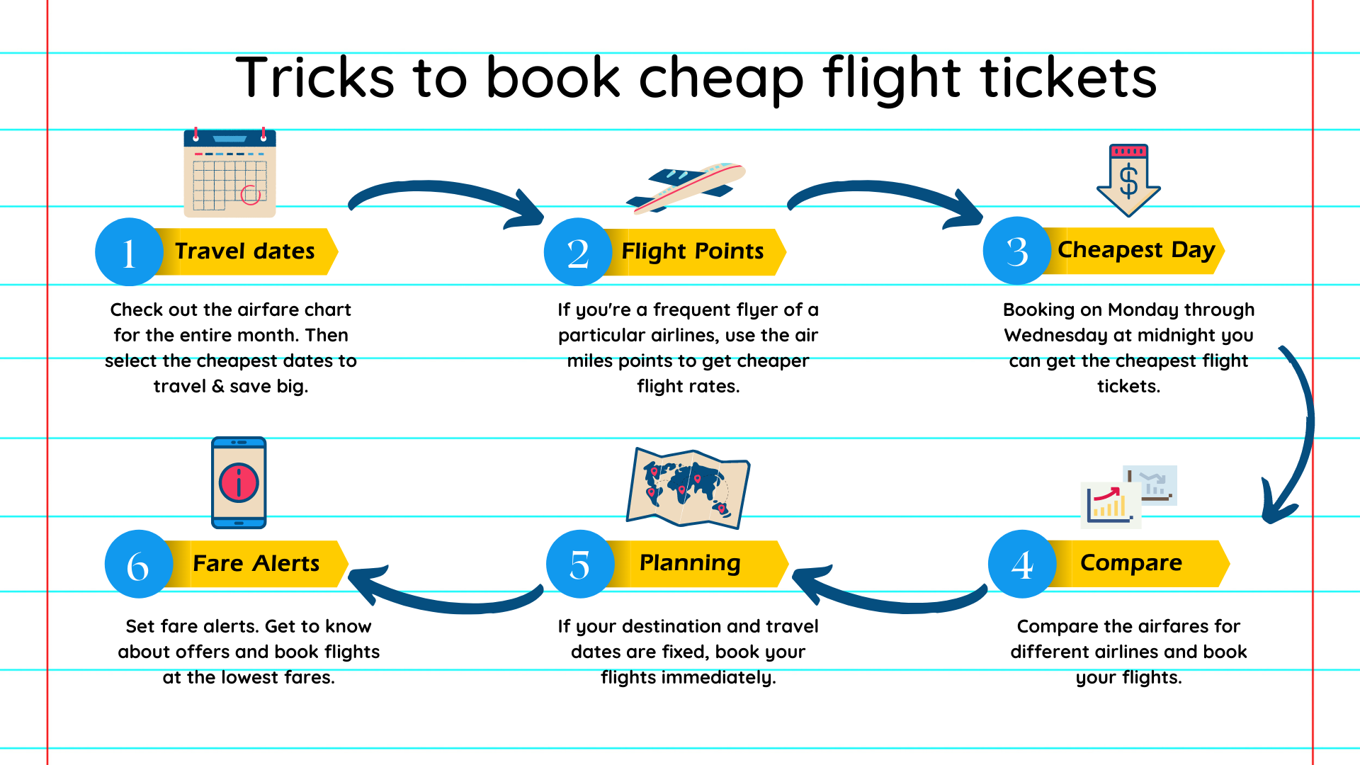 Memorial Day 2025 Flights: A Guide To Booking The Cheapest & Least Crowded Flights Memorial Day 2025 Flights: A Guide To Booking The Cheapest & Least Crowded Flights