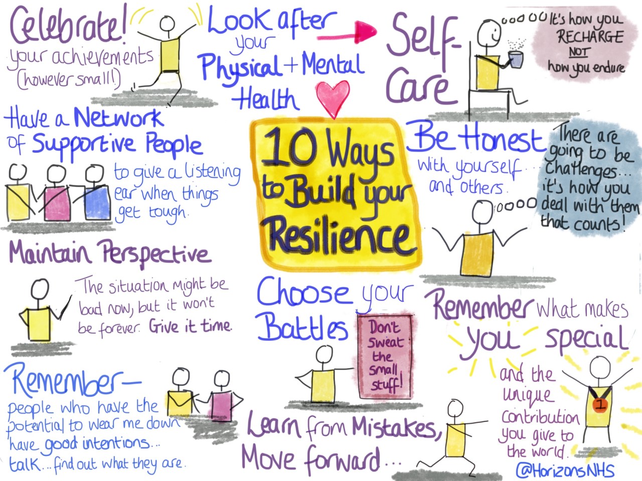 Mental Health Resilience: Strategies For A Stronger You Mental Health Resilience: Strategies For A Stronger You