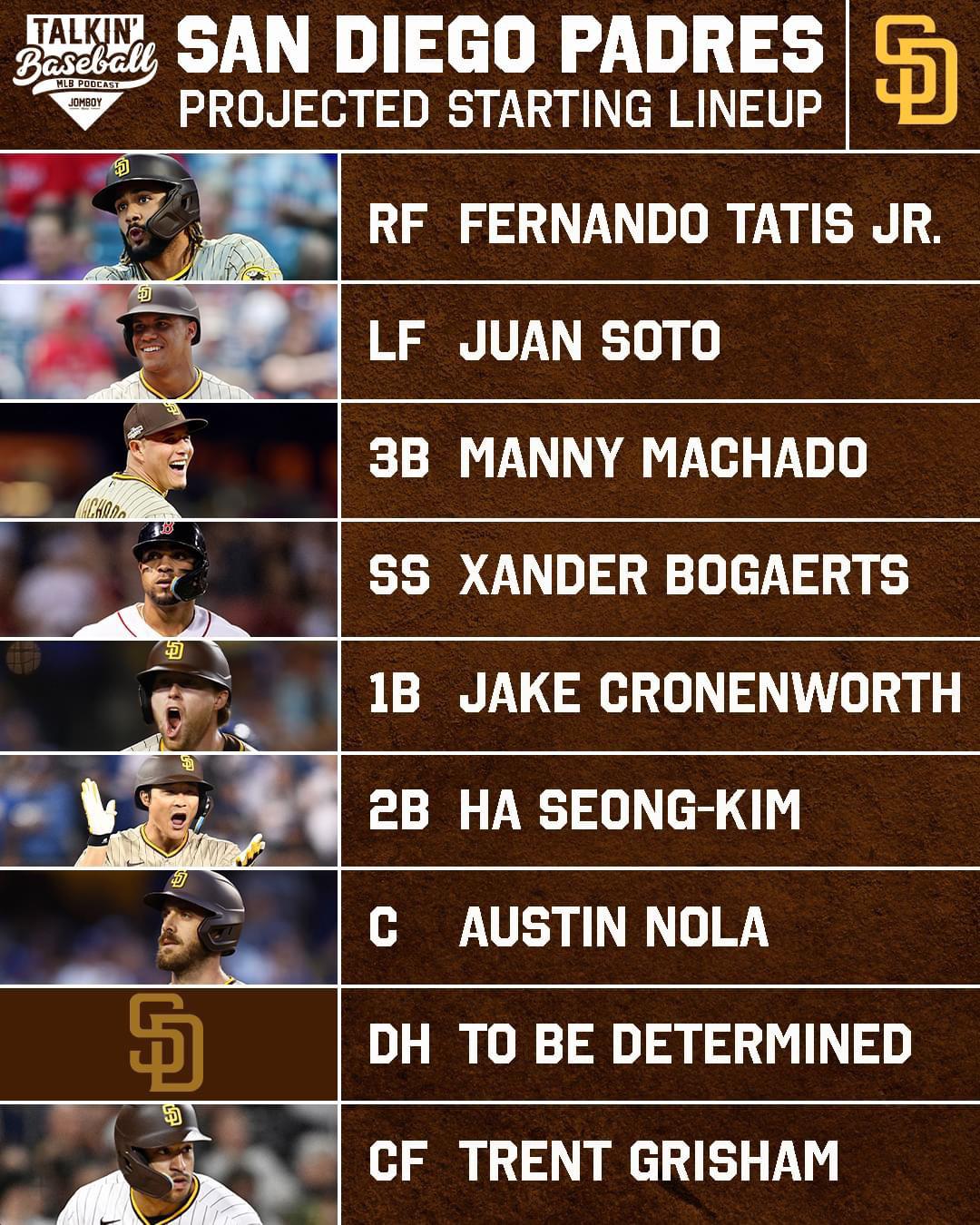 Merrill Back In Padres Lineup: Campusano's Demotion To El Paso