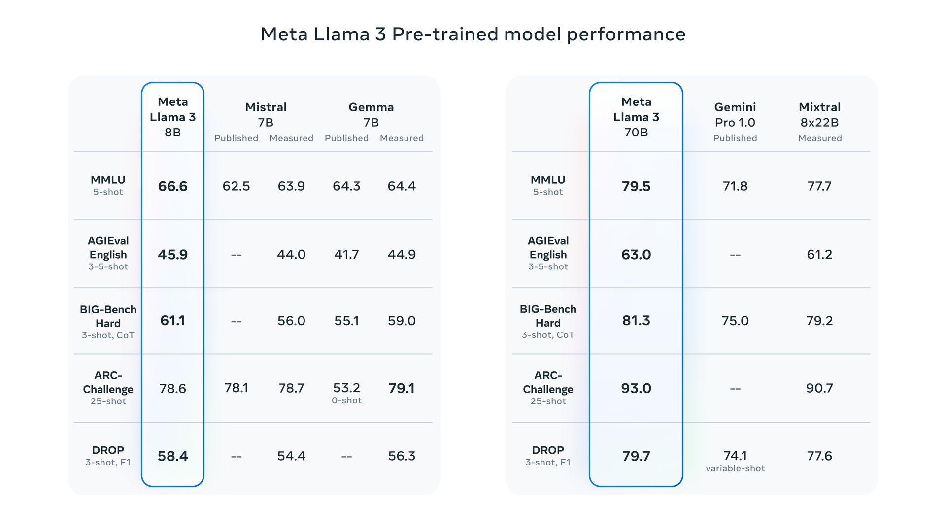 Meta Vs. ChatGPT: Novo App De IA Da Meta Entra Na Disputa Meta Vs. ChatGPT: Novo App De IA Da Meta Entra Na Disputa