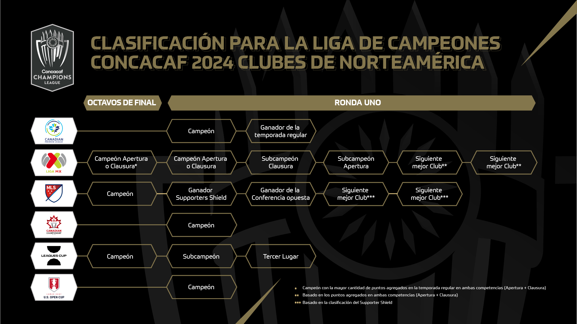 México Vs Panamá: Hora, Canal Y Dónde Ver La Final De La Liga De Naciones Concacaf México Vs Panamá: Hora, Canal Y Dónde Ver La Final De La Liga De Naciones Concacaf