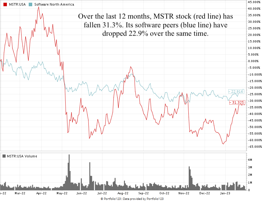 MicroStrategy Competitor: A Deep Dive Into The Latest SPAC Investment Frenzy MicroStrategy Competitor: A Deep Dive Into The Latest SPAC Investment Frenzy