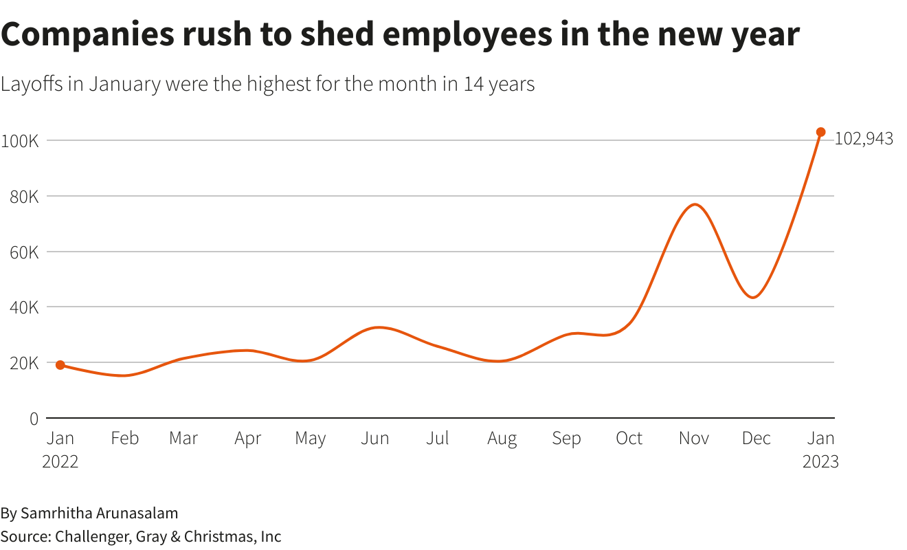 Microsoft's 6,000+ Layoffs: Impact And Analysis Microsoft's 6,000+ Layoffs: Impact And Analysis
