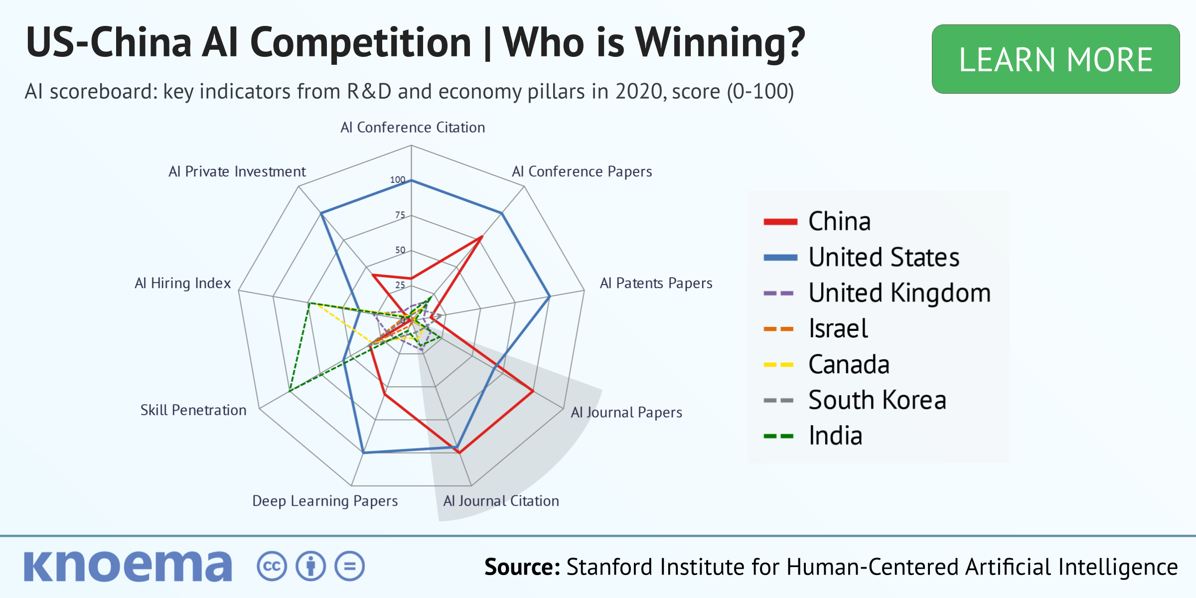 Mideast Titans Retreat From AI Race: US And China Take The Lead Mideast Titans Retreat From AI Race: US And China Take The Lead