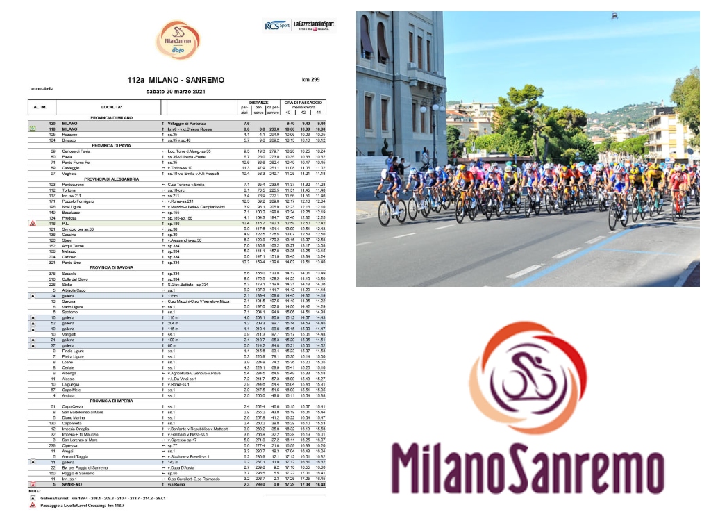 Milano-Sanremo 2025 E Sanremo Women: Guida Agli Orari Di Passaggio Nella Provincia Di Imperia Milano-Sanremo 2025 E Sanremo Women: Guida Agli Orari Di Passaggio Nella Provincia Di Imperia