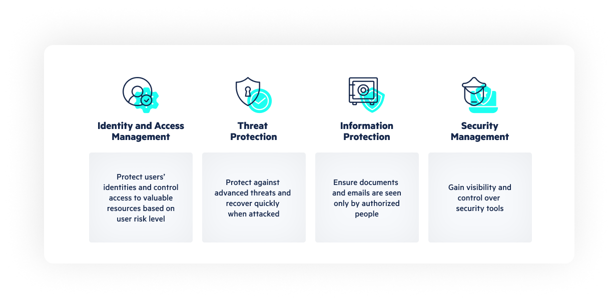 Millions Stolen: Inside Job Reveals Office 365 Security Weakness Millions Stolen: Inside Job Reveals Office 365 Security Weakness