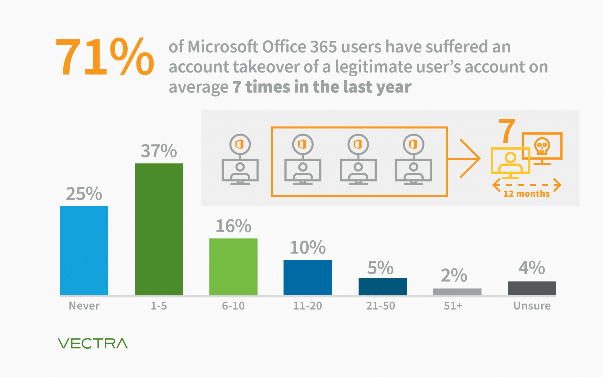 Millions Stolen Through Executive Office365 Account Compromise Millions Stolen Through Executive Office365 Account Compromise
