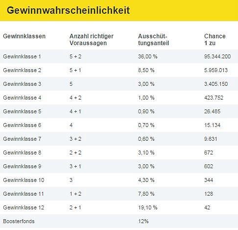 Mittwoch Lotto 6aus49 (9.4.2025): Alle Gewinnzahlen Im Überblick Mittwoch Lotto 6aus49 (9.4.2025): Alle Gewinnzahlen Im Überblick