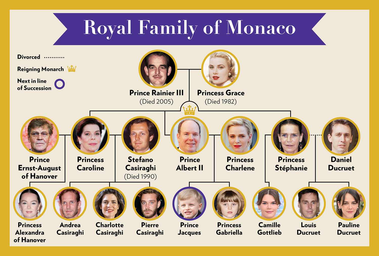 Monaco's Royal Family And A Financial Scandal: Examining The Evidence Monaco's Royal Family And A Financial Scandal: Examining The Evidence