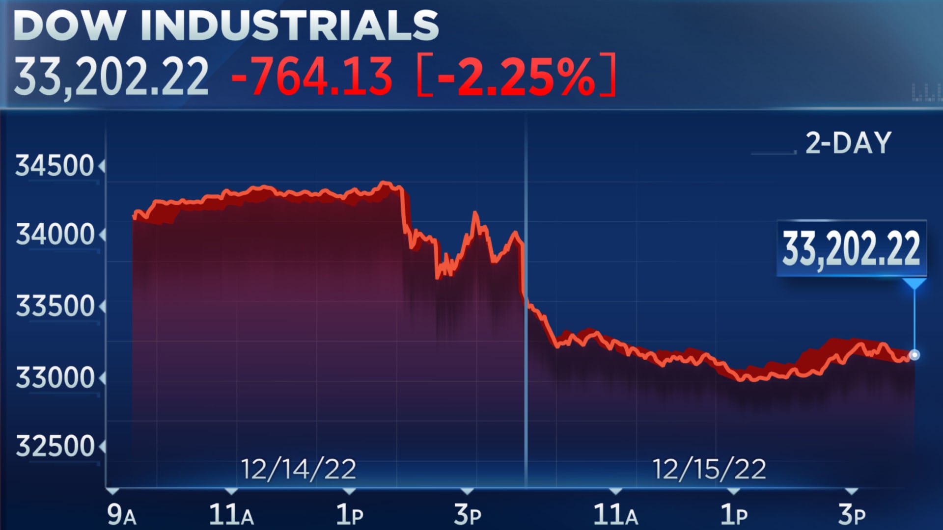 Moody's Downgrade Triggers Dow Futures Fall And Dollar Slip Moody's Downgrade Triggers Dow Futures Fall And Dollar Slip