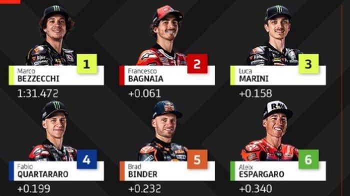 MotoGP Inggris Di Silverstone: Jadwal Balapan, Klasemen, Dan Performa Marquez MotoGP Inggris Di Silverstone: Jadwal Balapan, Klasemen, Dan Performa Marquez