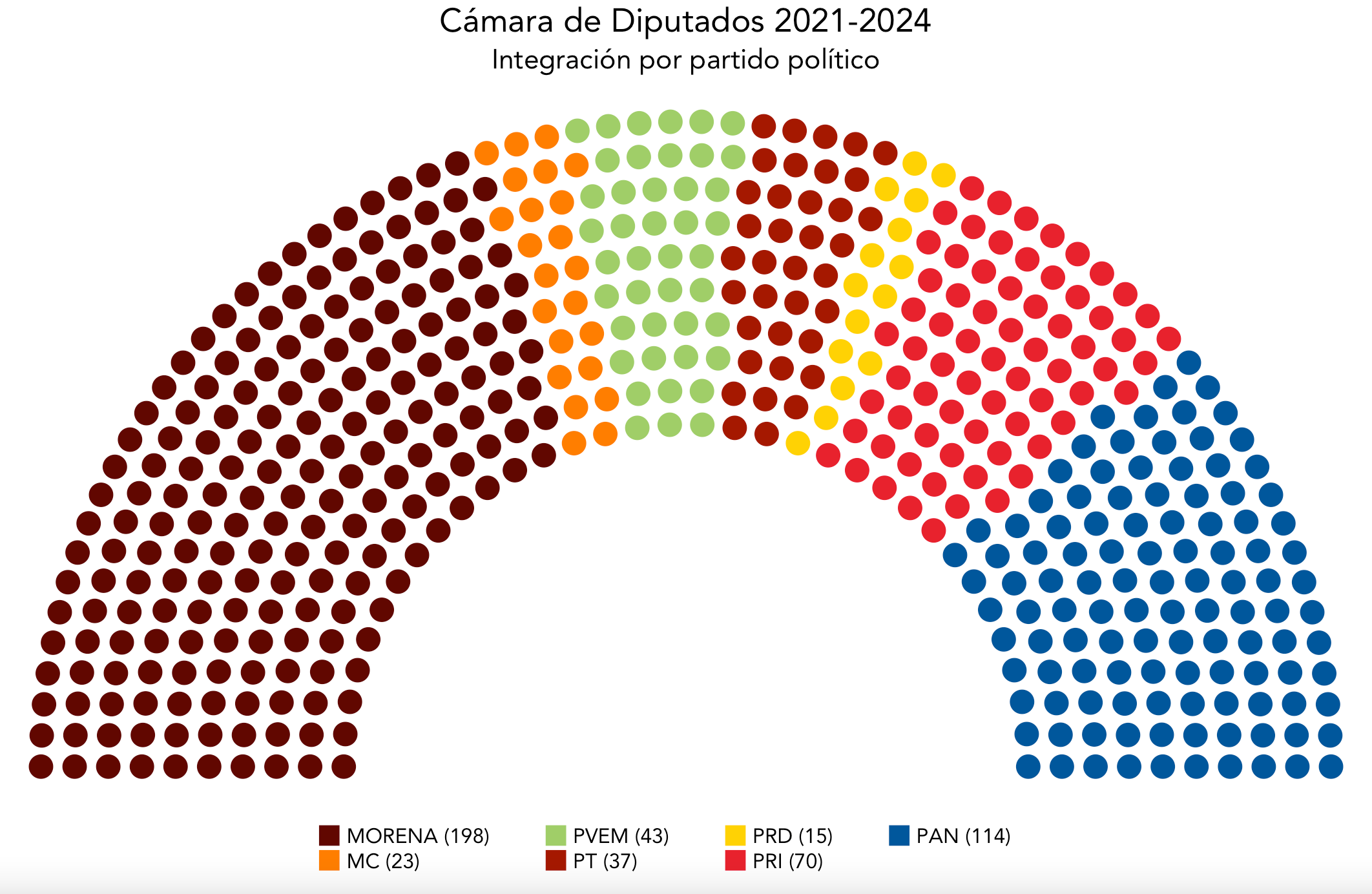 Movimiento Rescate Y Transformación: Sus Candidatos A Diputados En Cortés Para Las Próximas Elecciones Movimiento Rescate Y Transformación: Sus Candidatos A Diputados En Cortés Para Las Próximas Elecciones