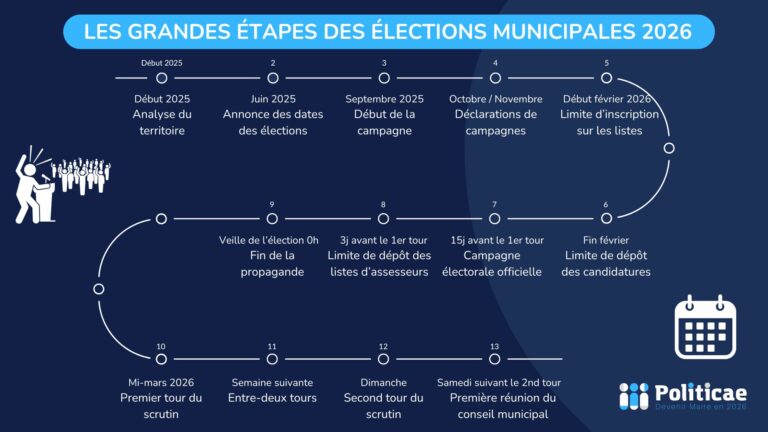 Municipales 2026 À Dijon : Les Écologistes En Lice Municipales 2026 À Dijon : Les Écologistes En Lice