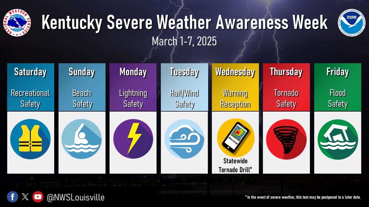 National Weather Service Kentucky: A Focus On Severe Weather Awareness Week National Weather Service Kentucky: A Focus On Severe Weather Awareness Week