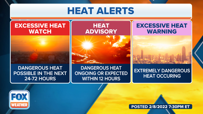 National Weather Service Modernizes Heat Alerts: A More Effective Early Warning System National Weather Service Modernizes Heat Alerts: A More Effective Early Warning System