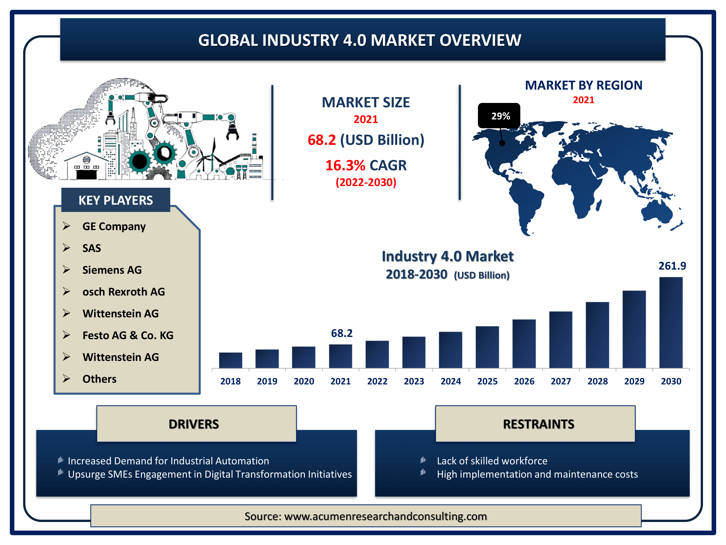 Natural Fiber Composites: Global Market Size, Share, And Forecast To 2029 Natural Fiber Composites: Global Market Size, Share, And Forecast To 2029