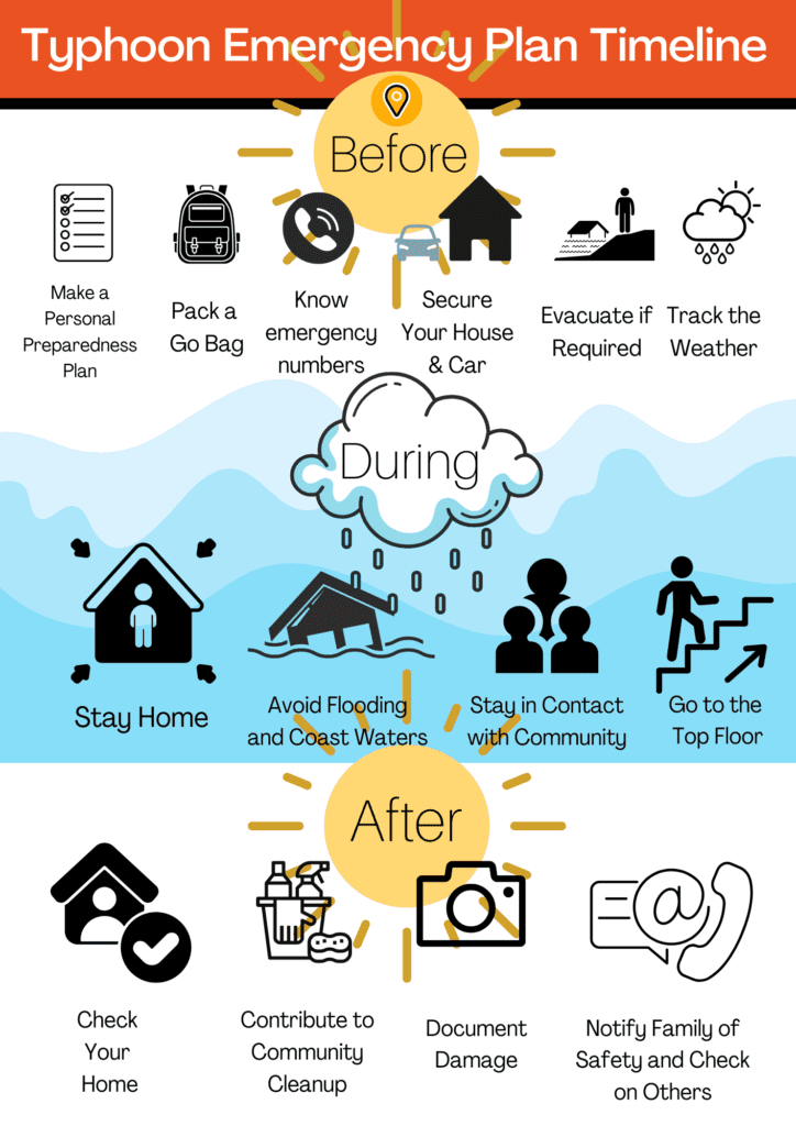 Navigating Flood Alerts: Preparedness And Response For Your Community Navigating Flood Alerts: Preparedness And Response For Your Community
