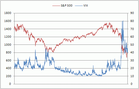 Navigating Market Volatility: S&P 500 Downside Protection Options Navigating Market Volatility: S&P 500 Downside Protection Options