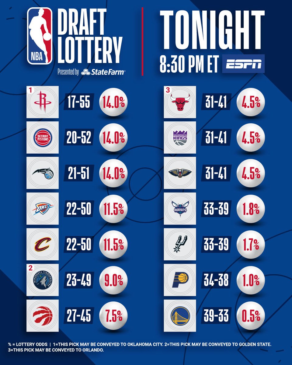 NBA Draft Lottery 2024: Philadelphia Sixers' Odds And Viewing Details NBA Draft Lottery 2024: Philadelphia Sixers' Odds And Viewing Details