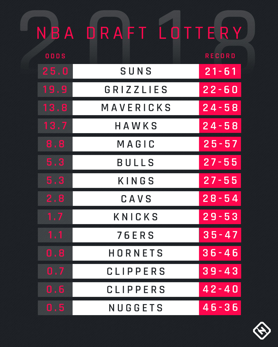 NBA Draft Lottery 2025: Best Chance At The No. 1 Pick & How To Watch NBA Draft Lottery 2025: Best Chance At The No. 1 Pick & How To Watch