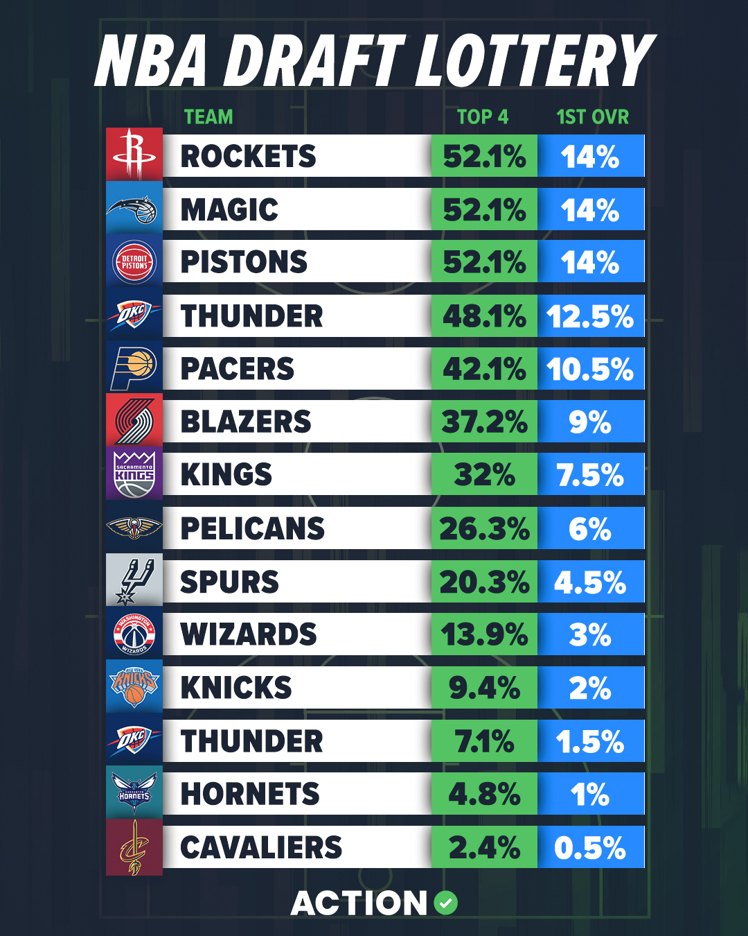 NBA Draft Lottery: Understanding The Chances And Regulations NBA Draft Lottery: Understanding The Chances And Regulations