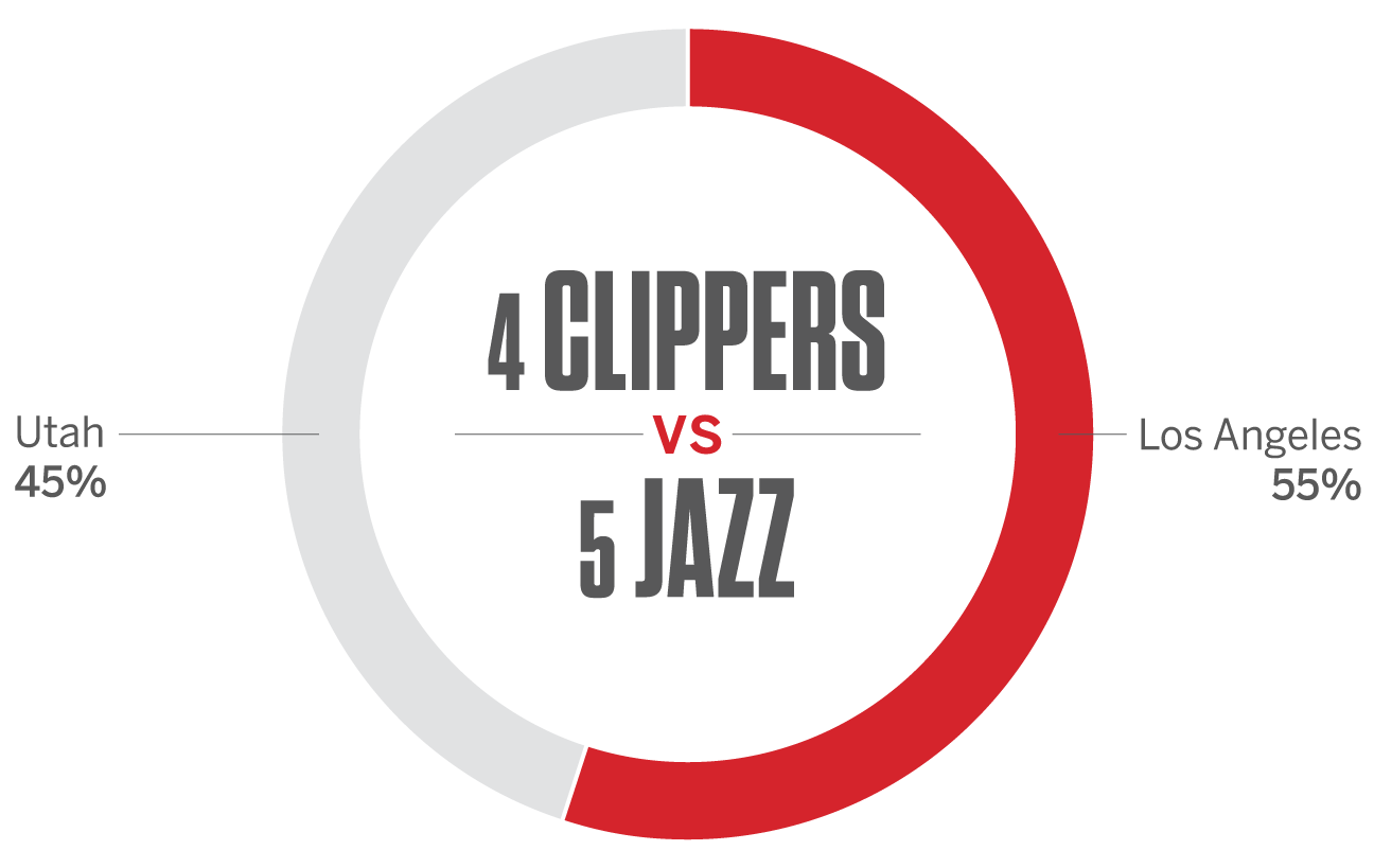 NBA Playoffs: Predicting The Celtics-Cavaliers Matchup NBA Playoffs: Predicting The Celtics-Cavaliers Matchup