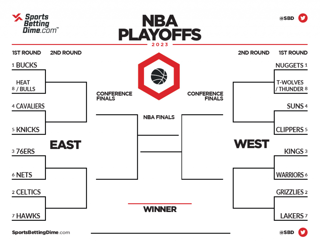 NBA Round 1 Playoffs 2025: Full Bracket And TV Schedule Guide NBA Round 1 Playoffs 2025: Full Bracket And TV Schedule Guide