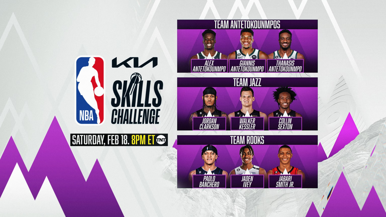 NBA Skills Challenge 2025: Players, Teams, Format, Rules & Tiebreaker Explained