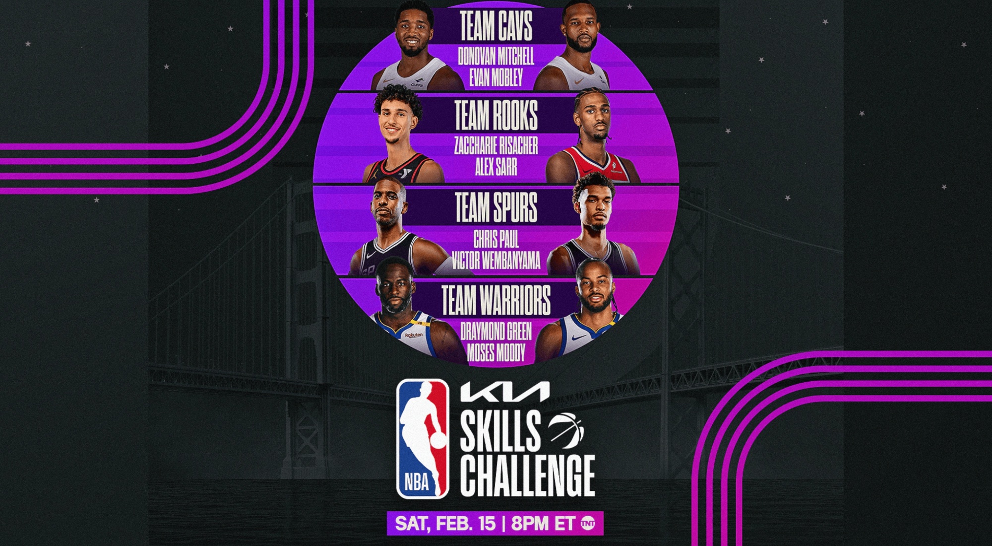 NBA Skills Challenge 2025: Understanding The Players, Teams, And Competition Format NBA Skills Challenge 2025: Understanding The Players, Teams, And Competition Format