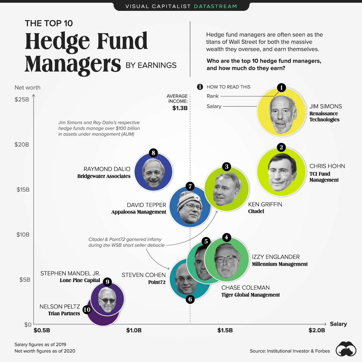 NCLH Stock: Is It A Top Pick For Hedge Fund Managers? NCLH Stock: Is It A Top Pick For Hedge Fund Managers?