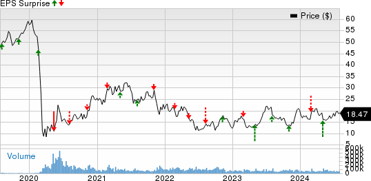 NCLH's Q[Quarter] Earnings Exceed Expectations, Driving Stock Higher