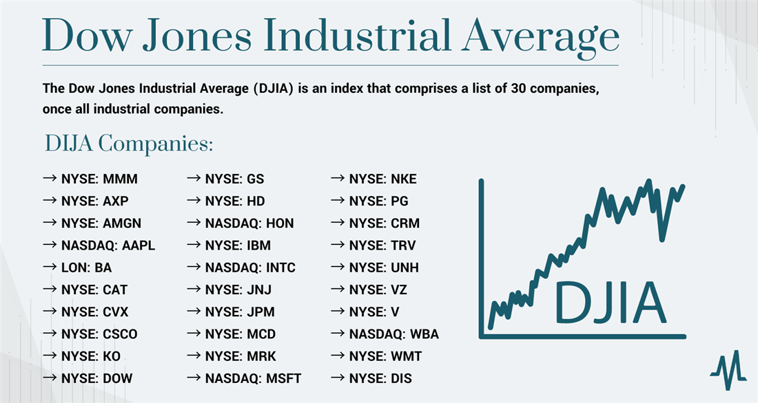 Net Asset Value (NAV) Explained: Amundi Dow Jones Industrial Average UCITS ETF (Distributing) Net Asset Value (NAV) Explained: Amundi Dow Jones Industrial Average UCITS ETF (Distributing)