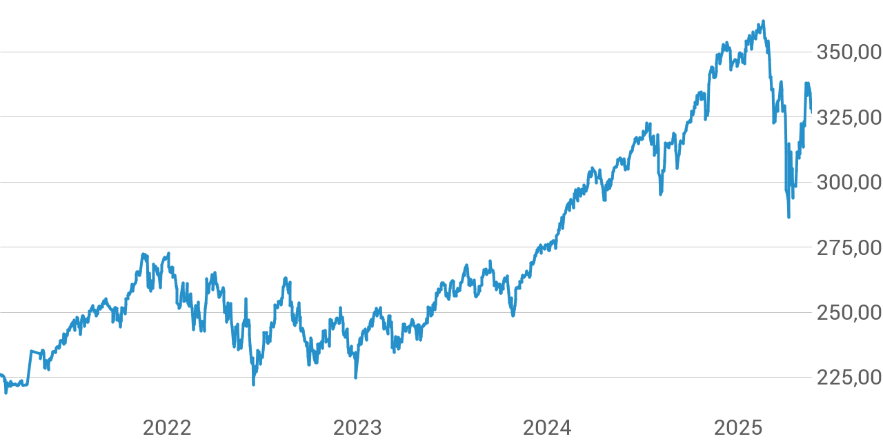 Net Asset Value (NAV) Of Amundi MSCI All Country World UCITS ETF USD Acc: A Comprehensive Guide Net Asset Value (NAV) Of Amundi MSCI All Country World UCITS ETF USD Acc: A Comprehensive Guide