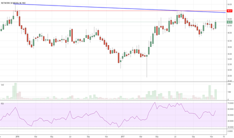 Network18 Media & Investments Stock Price Today (April 21, 2025): NSE & BSE Data, Technical Analysis Network18 Media & Investments Stock Price Today (April 21, 2025): NSE & BSE Data, Technical Analysis