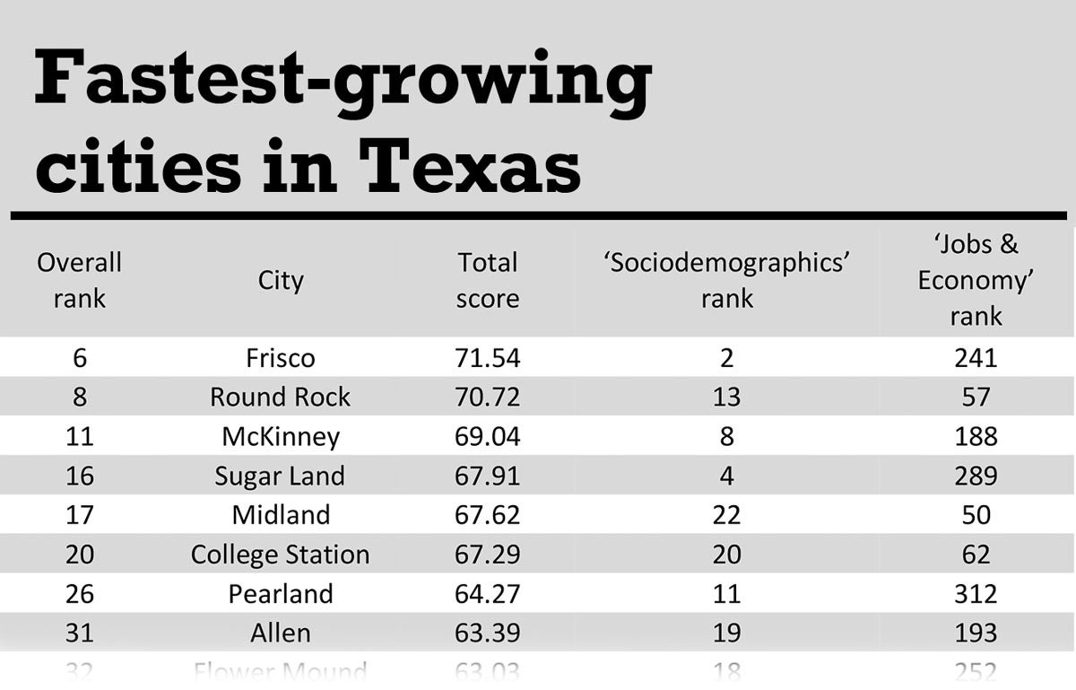 New Business Hot Spots: A Map Of The Country's Fastest-Growing Areas New Business Hot Spots: A Map Of The Country's Fastest-Growing Areas