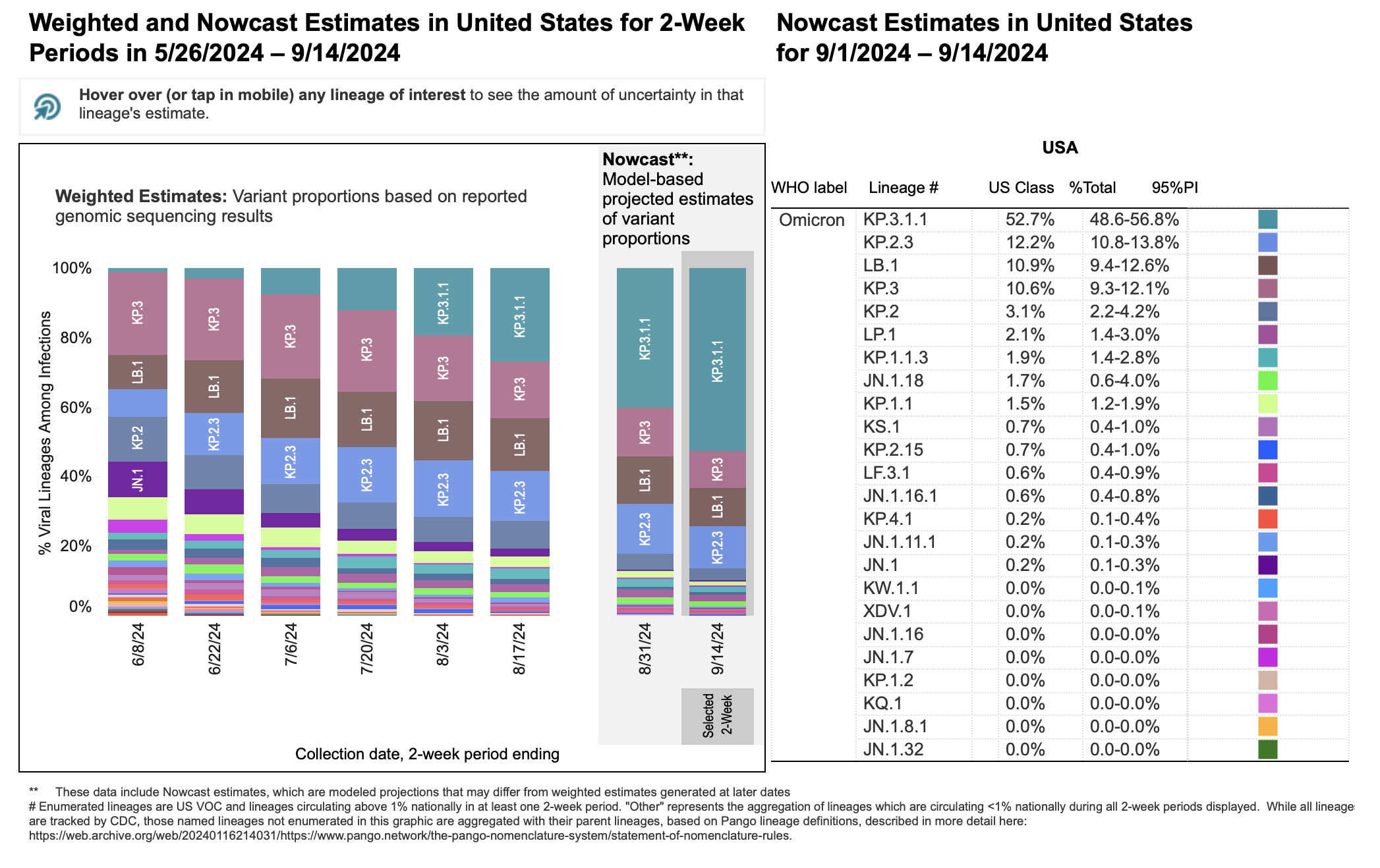 New COVID-19 Variant Driving Up Infections Worldwide: WHO Report New COVID-19 Variant Driving Up Infections Worldwide: WHO Report