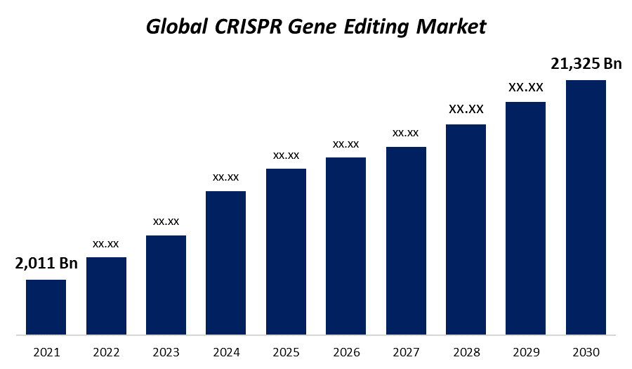 New CRISPR Modification: Higher Accuracy And Gene Editing Efficiency New CRISPR Modification: Higher Accuracy And Gene Editing Efficiency