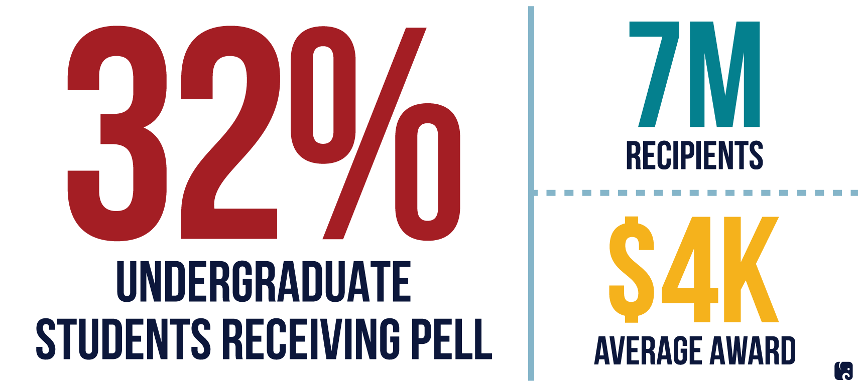 New Student Loan Legislation: The GOP's Proposed Changes To Pell Grants And Repayment Options New Student Loan Legislation: The GOP's Proposed Changes To Pell Grants And Repayment Options