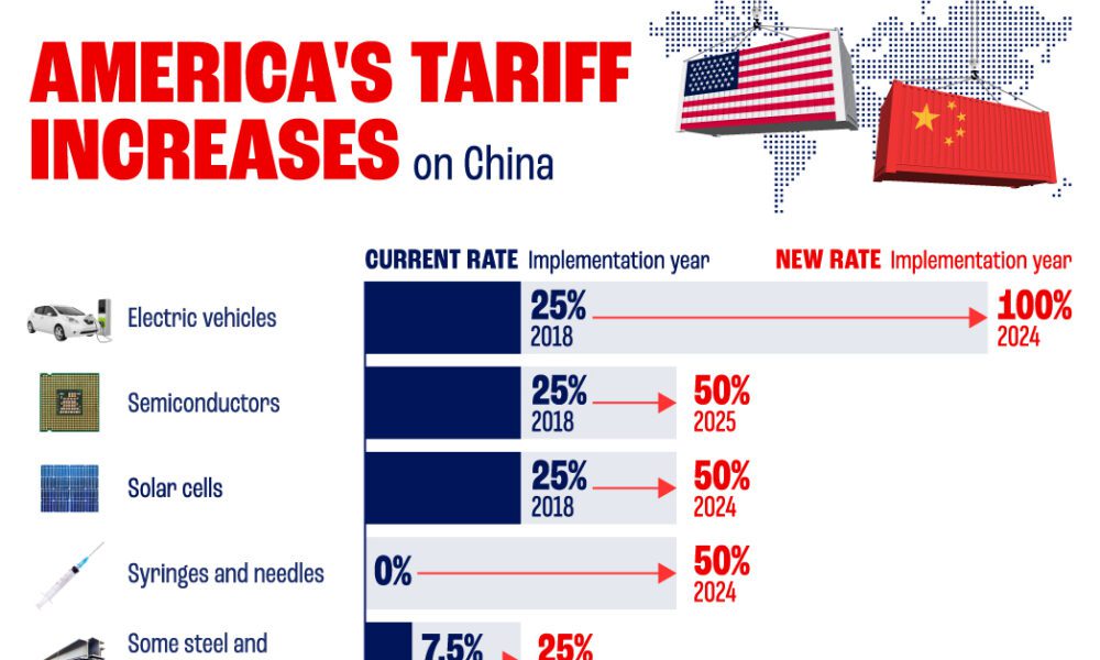 New US Tariffs On Solar Imports: How Hanwha And OCI Plan To Expand New US Tariffs On Solar Imports: How Hanwha And OCI Plan To Expand