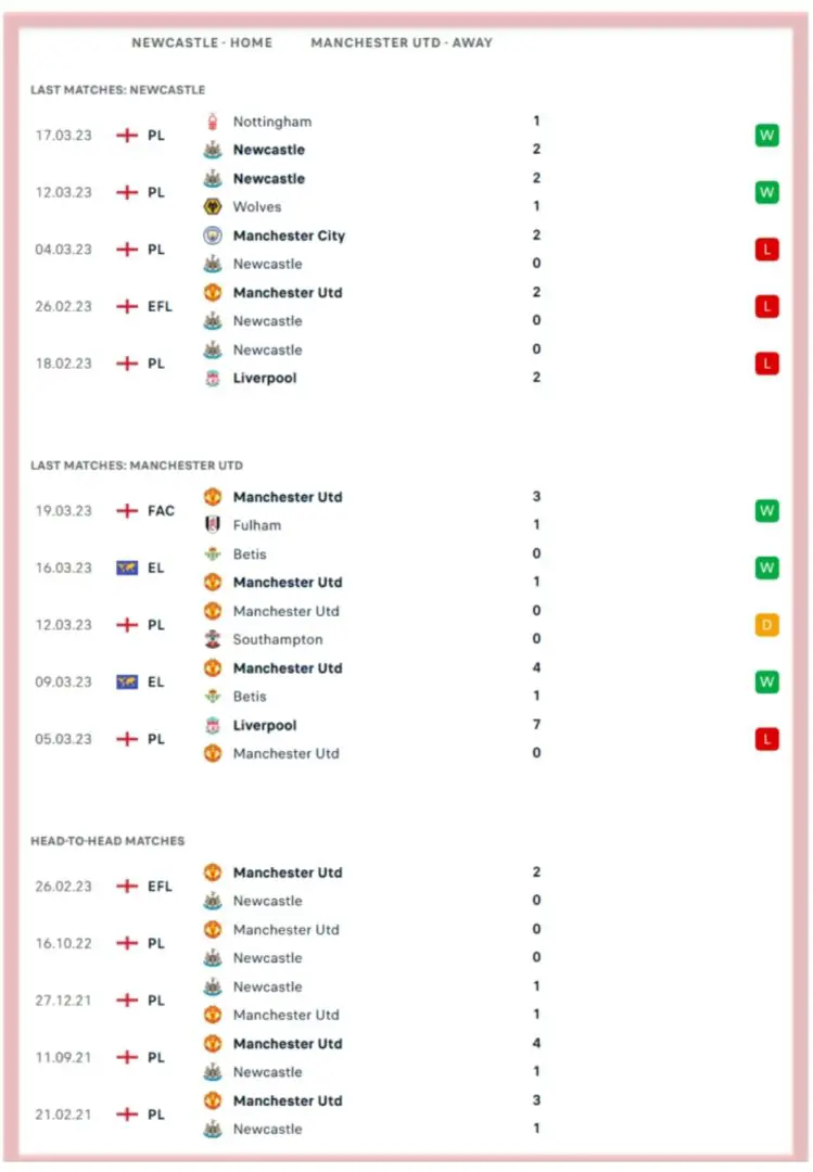 Newcastle United Supporters' Championship Play-Off Predictions Newcastle United Supporters' Championship Play-Off Predictions