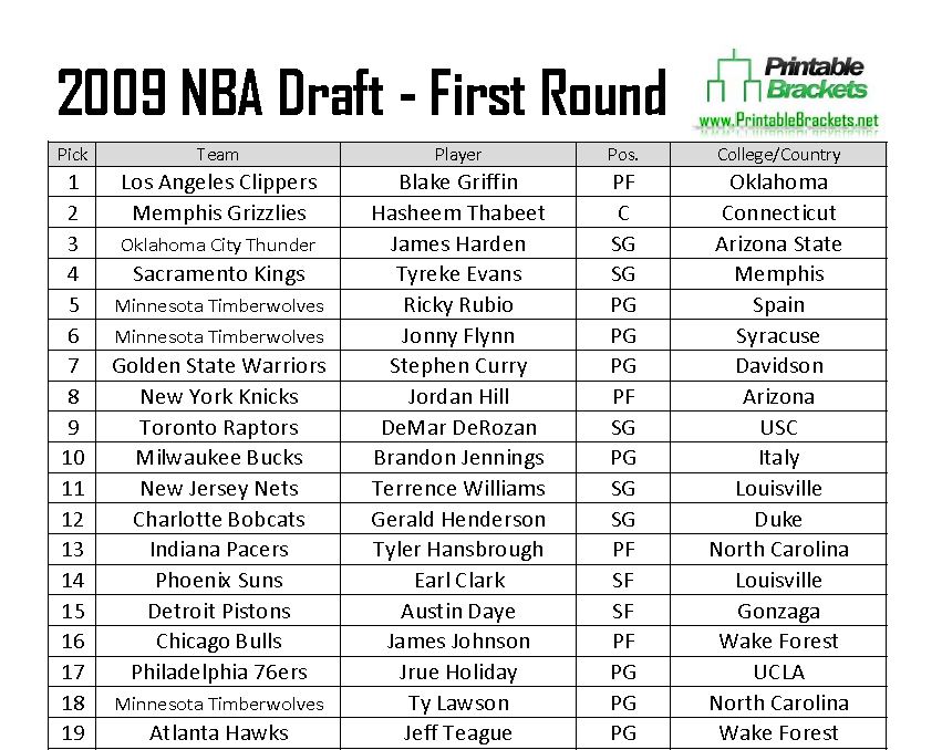 NHL & NBA Playoffs: Smart Bets For Round 2 NHL & NBA Playoffs: Smart Bets For Round 2