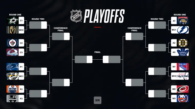 NHL Playoff Matchups: Predicting The Stanley Cup Champion NHL Playoff Matchups: Predicting The Stanley Cup Champion